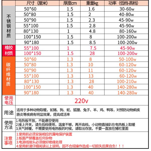 橡膠豬用電熱板